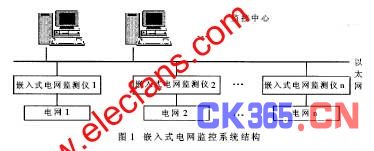 嵌入式电网监测系统结构
