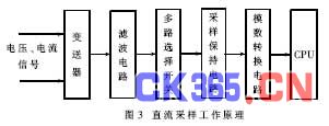 工作原理