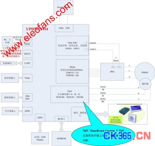 瑞萨电子UPD70F3454伺服控制硬件结构图