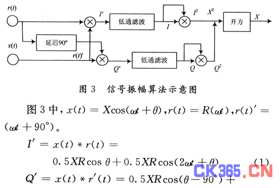 摘 要:在许多交通运行机械的振动信号测量中,强噪声和微弱振动信号混叠在正常振动信号中,给振动系统的微弱信号采集与分析造成了困难。针对该问题,设计一种基于TMS320F2812的四通道实时数据采集系统。该系统能够用于强噪声存在下的微弱振动信号采集,能够根据被测信号振幅变化自动调整控制放大器的增益,具有自适应数据测量与处理的功能,因而有较广泛的应用价值。 0 引 言 在机械结构的振动过程中,许多微弱信号包含机械运动的丰富特征信息,如故障特征信息等,有必要提取出来加以分析。而在微弱信号提取过程中,有