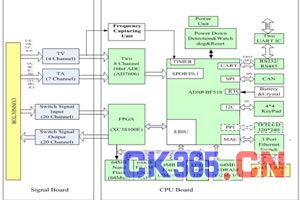 基于汇聚式处理器BF518的继电保护方案电路框图