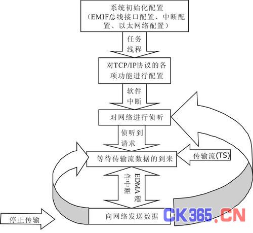 软件系统图