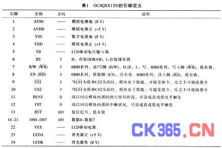 OCMJ8X15D的引脚说明