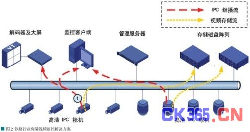 图2