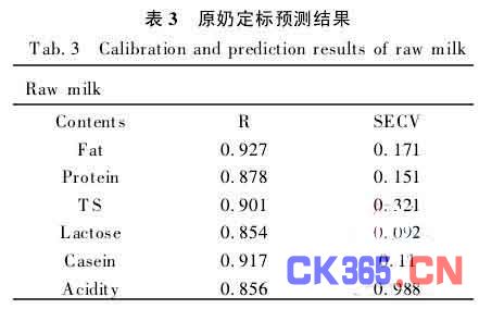 用于食品成分分析的双探测器近红外光谱仪