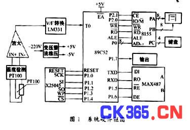 基于89C52单片机的具有通讯口的智能温控