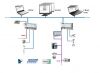DCS过程控制系统