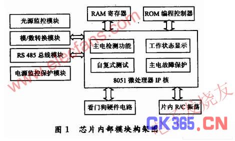 系统框图 