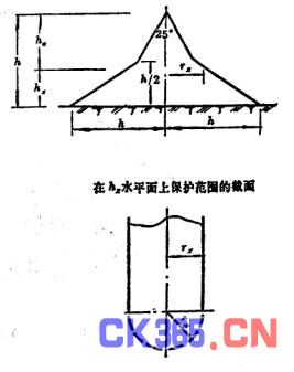 避雷针和避雷线的保护原理是什么_避雷线的保护角