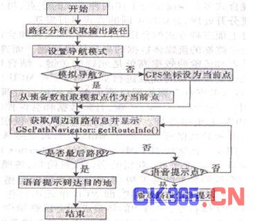 gps是按什么原理建立的_gps是什么样子的图片(3)