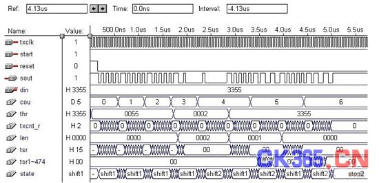 1 前言 现场可编程逻辑器件(FPGA)在高速采集系统中的应用越来越广,由于FPGA对采集到的数据的处理能力比较差,故需要将其采集到的数据送到其他CPU系统来实现数据的处理功能,这就使FPGA系统与其他CPU系统之间的数据通信提到日程上,得到人们的急切关注。本文介绍利用VHDL语言实现 FPGA与单片机的串口异步通信电路。 整个设计采用模块化的设计思想,可分为四个模块:FPGA数据发送模块,FPGA波特率发生控制模块,FPGA总体接口模块以及单片机数据接收模块。本文着重对FPGA数据发送模块实