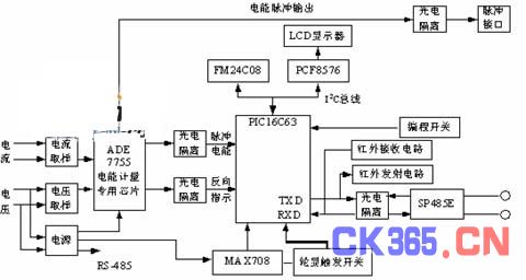 图1 系统原理框图