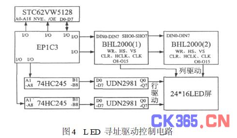LED 寻址驱动控制电路