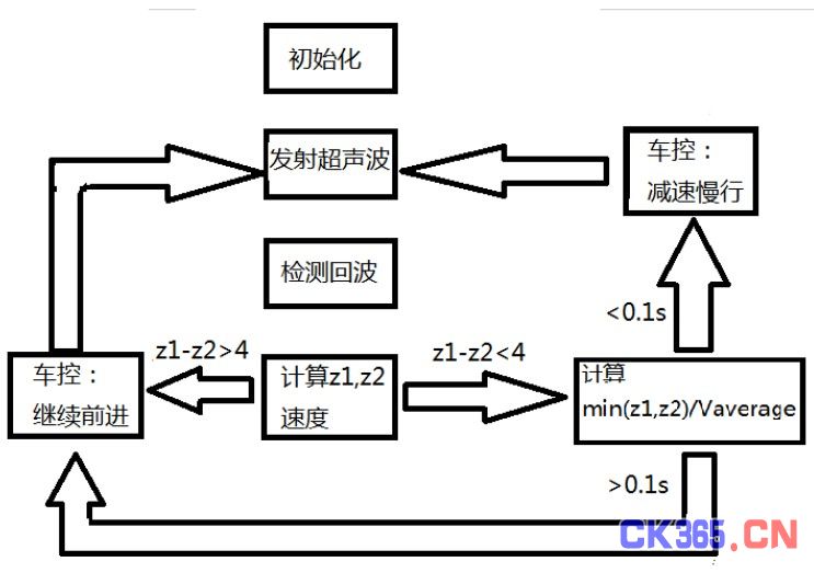 图5系统流程 