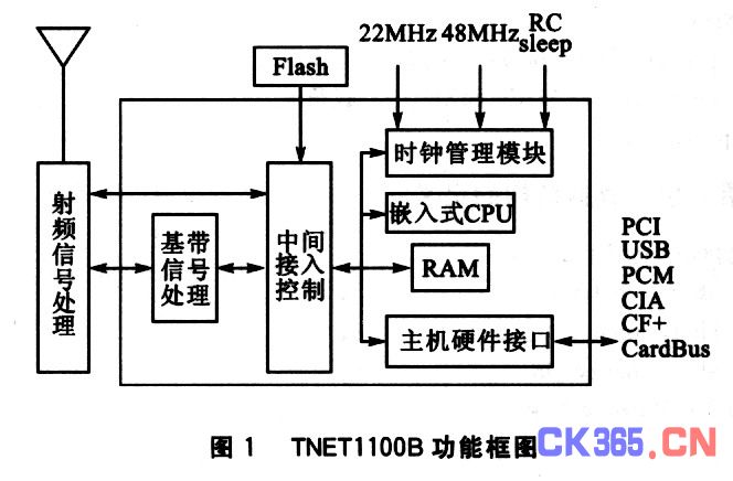 TNETll00B的内部功能