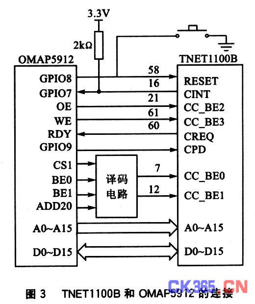 具体连接