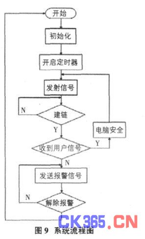 程序设计流程图