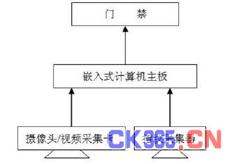 图1 整体结构框图