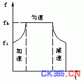 脉冲频率特性