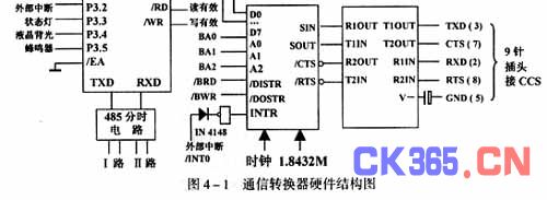 系统结构