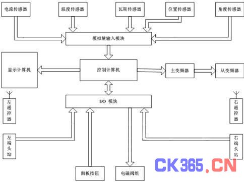采煤机电气原理图