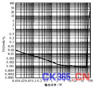 图2为lm4702的典型应用电路_电路图分享 LM4702是为对音质有高要求且需求大功率输出的消费者应用而设计的。放大器的输出功率大小可根据供给电压和输出设备数量的变化进行调整。采用LM4702设计的音频放大器每个声道能够在8Ω负载上输出超过300W 的功率。LM4702 pdf datasheet LM4702内含有过热保护电路,当温度超过150时它会停止工作。另外,LM4702有静音功能,启用后会减弱输入驱动信号,并使放大器输出变为静音状态。 功能特性 LM4702共有3个等级,在应用程序和性能水平方面跨越了很大的范围