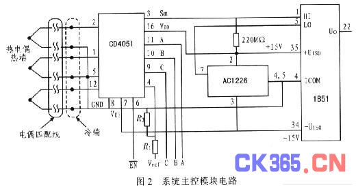 1引言 电加热炉是典型工业过程控制对象,其温度控制具有升温单向性,大惯性,纯滞后,时变性等特点,很难用数学方法建立精确的模型和确定参数。而PID控制因其成熟,容易实现,并具有可消除稳态误差的优点,在大多数情况下可以满足系统性能要求,但其性能取决于参数的整定情况。且快速性和超调量之间存在矛盾,使其不一定满足快速升温、超调小的技术要求。模糊控制在快速性和保持较小的超调量方面有着自身的优势,但其理论并不完善,算法复杂,控制过程会存在稳态误差。 将模糊控制算法引入传统的加热炉控制系统构成智能模糊控制系