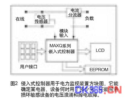 MAXQ系列嵌入式控制器为电力监视装置设计方案