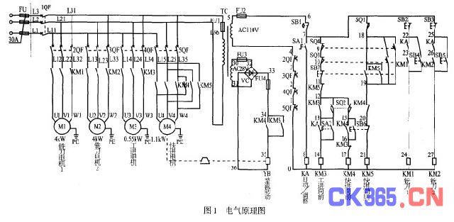 1 前言 组合机床既有专用机床效率高、结构简单的特点,又有万能机床能够重新调整、适应新工件加工的特点,还有自动化程度高、加工质量稳定、减轻工人劳动强度等优点,因此在机械制造工业或技术改造中采用组合机床及其生产线是发展生产、提高质量的有效途径。双端面铣组合机床就是一例。 双端面铣组合机床由两个铣削头(铣刀1、铣刀2)、机械滑台、铣削工作台、电气控制等部件配套组成,是用以完成平面及双端面铣削功能的组合机床。现主要对电气部分的工作原理进行介绍。 2 电气工作原理 继电器控制装置是一种传统的控