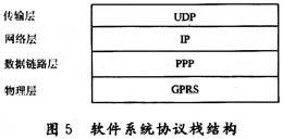 系统协议栈结构