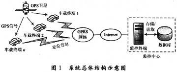 系统的总体结构