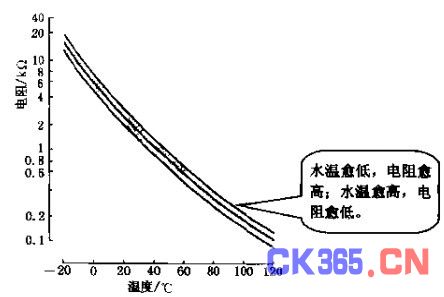 汽车水温传感器原理