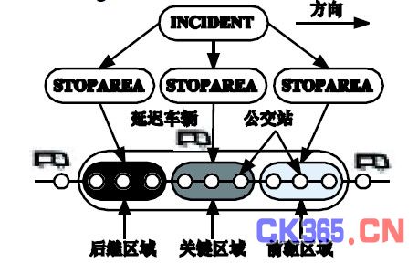 图4 基于分级多Agent 公交扰动检测框架图