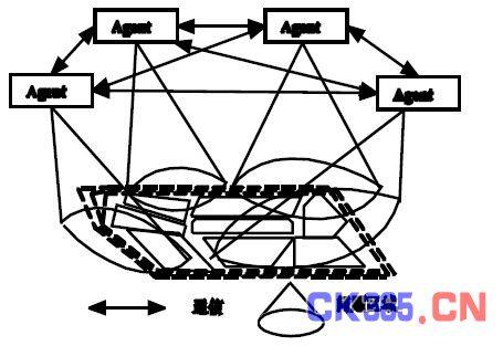 图 3 TRYSA2 架构图