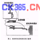 线控转向系统的结构图