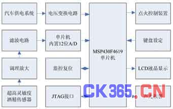 系统总体结构