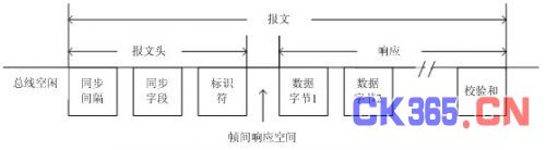 LIN报文格式