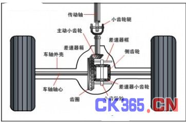 差速器
