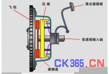 动力连接装置