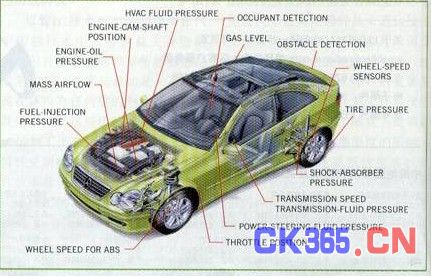 传感器在汽车上的功能及位置