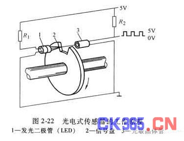 光电式传感器的工作原理