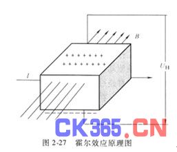 霍尔式传感器工作原理