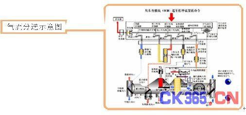 气流分送示意图