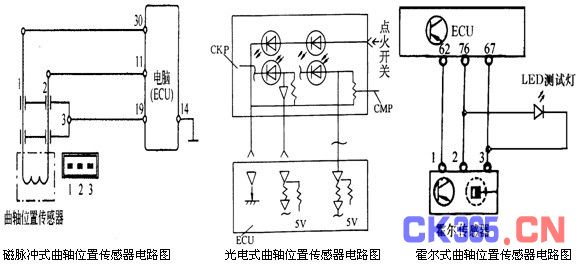 前言 随着汽车技术和电子技术的迅速发展,汽车上采用了电子装置越来越多。在汽车电子控制系统中,传感器担负着信息的采集和传输功能。它是汽车控制系统只能够非常重要的部件。汽车传感器有几十种,为了确保汽车的安全行驶,汽车传感器的检测诊断工作就非常关键,本文介绍了几种汽车传感器的检测与诊断方法,希望对你有所帮助。 1、汽车曲轴位置传感器 汽车曲轴位置传感器一般安装于曲轴皮带轮或链轮侧面,有的安装于凸轮轴前端、分电器内或飞轮上。 汽车曲轴位置传感器检测: 1)开路检测:关闭点火开关,拔下传感器插头,用万用表R10欧挡