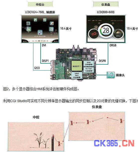 图3，利用CGI Studio可实现不同分辨率显示器输出的同步控制以及2D对象的无缝切换。