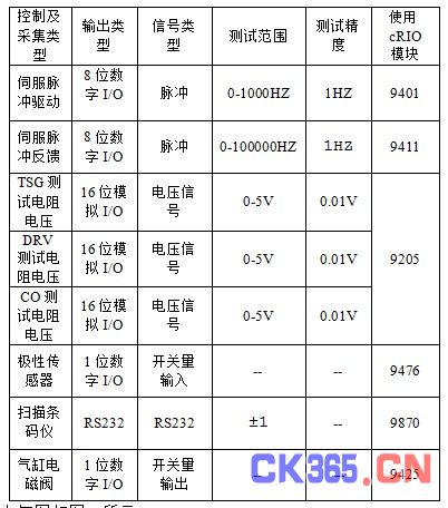 系统架构结构表.jpg