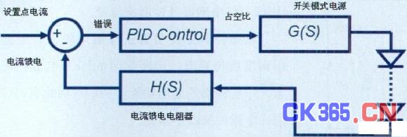 嵌入式PID控制框图