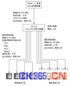 整体测试平台搭建