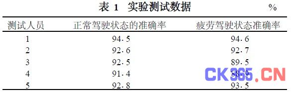 测试数据