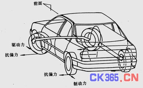 汽车控制系统VDC